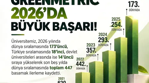 Niğde'nin gururu dünya listelerinde zirveye tırmanıyor: 5 yılda devasa yükseliş