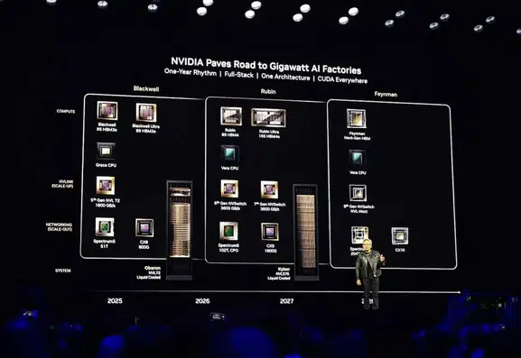 Nvidia 2028 yılı için devrim niteliğinde yeni GPU teknolojisi hazırlıyor