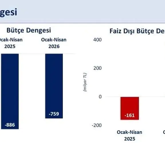 Mehmet Şimşek bütçedeki son durumu paylaştı