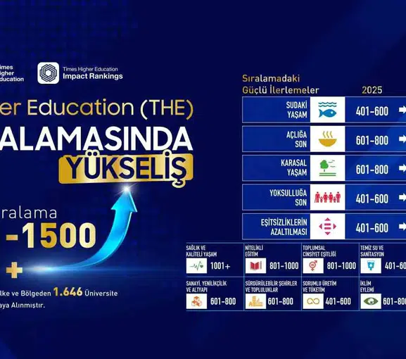Malatya Turgut Özal Üniversitesi dünya listelerinde basamak atladı