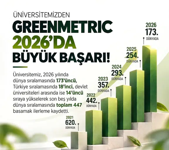 Niğde'nin gururu dünya listelerinde zirveye tırmanıyor: 5 yılda devasa yükseliş