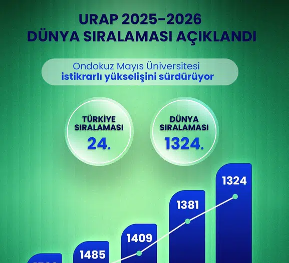 Ondokuz Mayıs Üniversitesi dünya liginde hızla yükseliyor