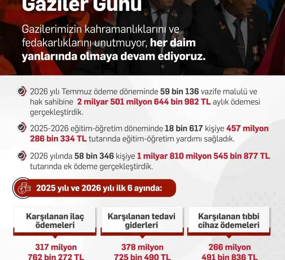 Gazilere vefa mesajı: Bakan Işıkhan'dan yeni dönem sözü