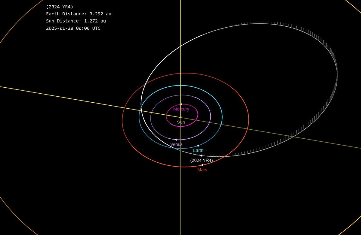 Asteroit 2024 Yr4 2032’De Dünya’ya Çarpabilir Mi (1)