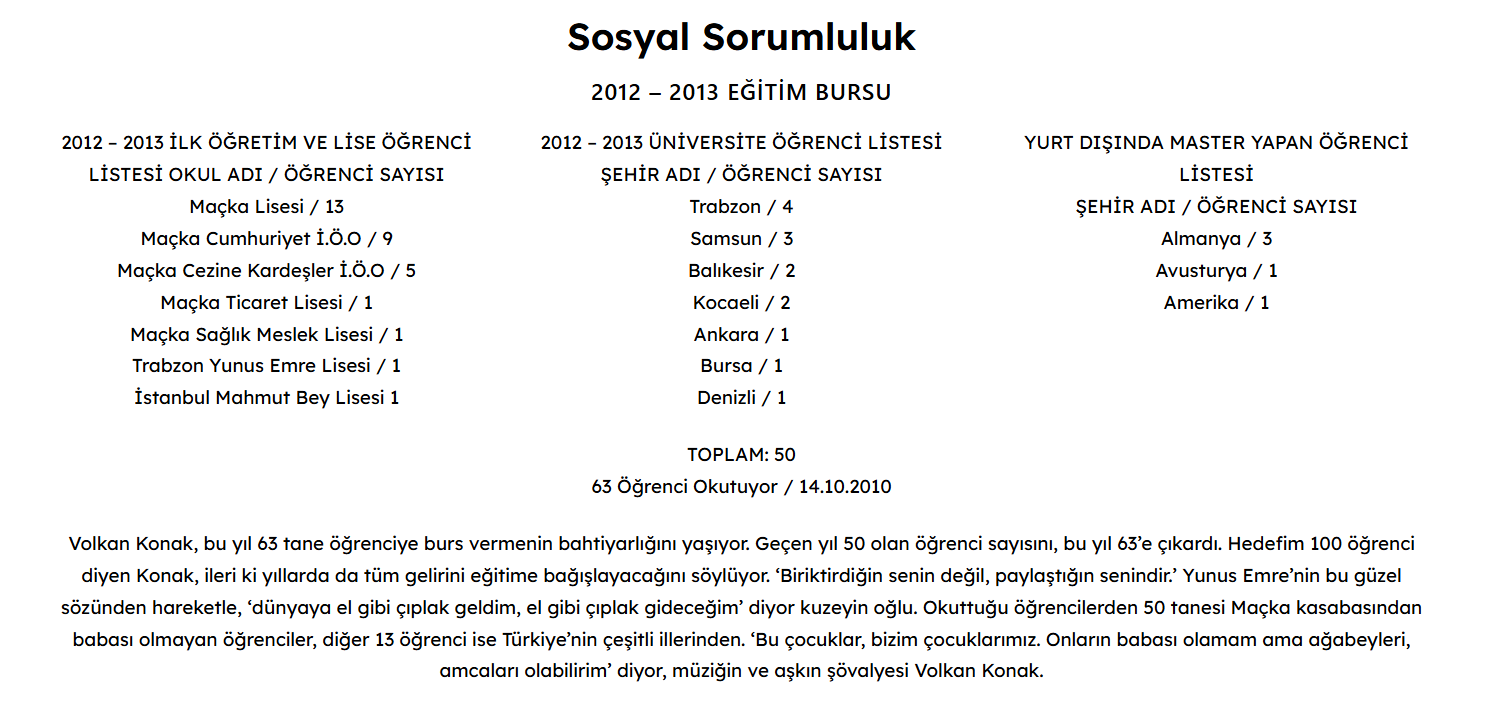 Volkan Konak’ın Yardımları Belli Oldu 1