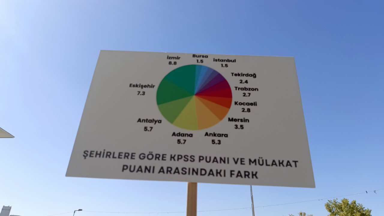 Atanamayan Öğretmenler Ankara'da Ek Atama İstiyorlar (2)