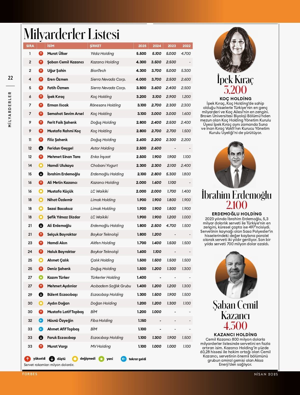 Forbes