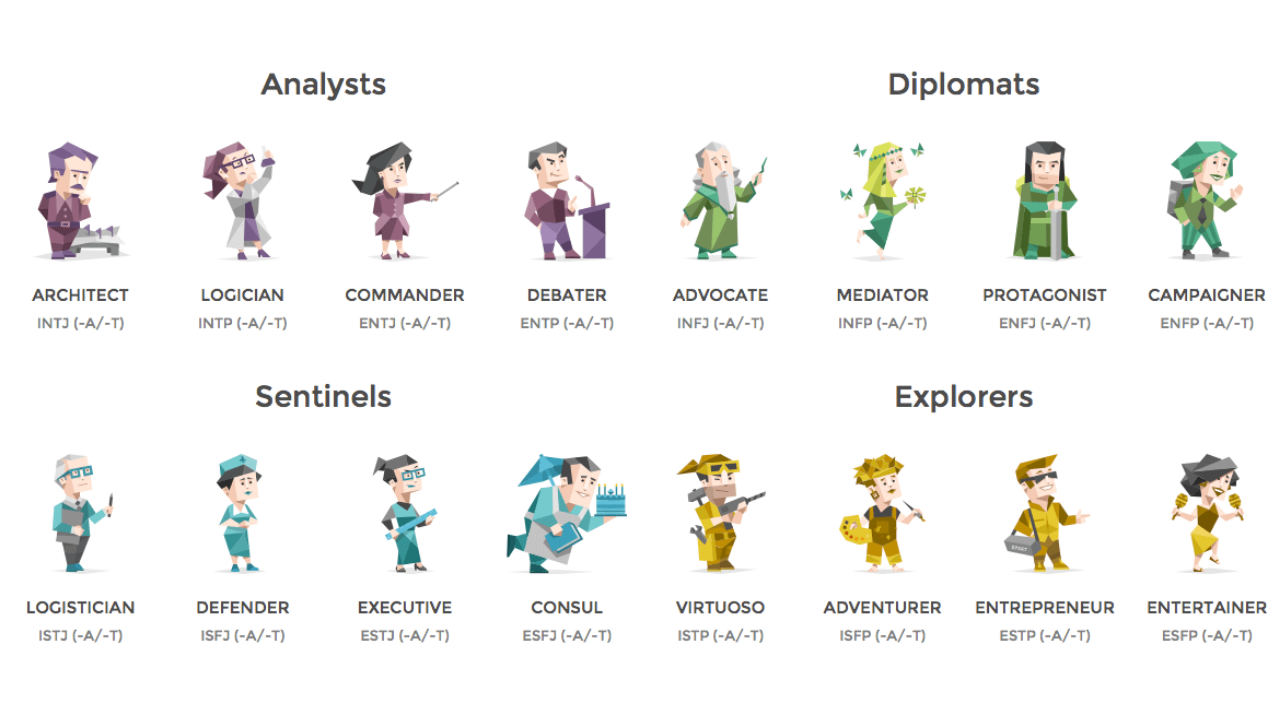 Mbti Kişilik Tipinize Göre Hangi Süper Kahramansınız (1)