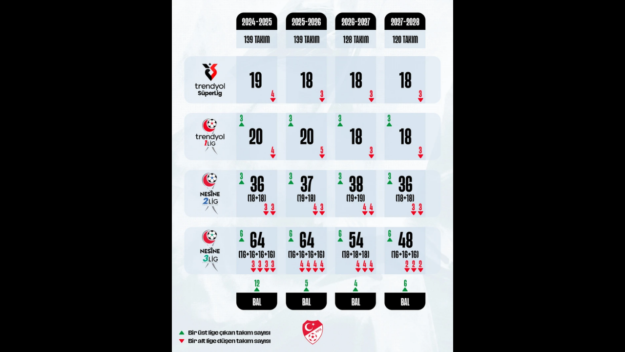 Tff, Süper Lig’de Kemerleri Sıkıyor Yeni Sezonda Takım Sayısı Düşüyor (2)