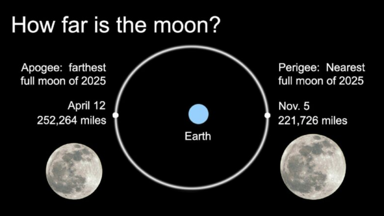 Yılın En Küçük Dolunayı 12 Nisan’da Gözlemlenecek Ay Illüzyonu Nedir (2)