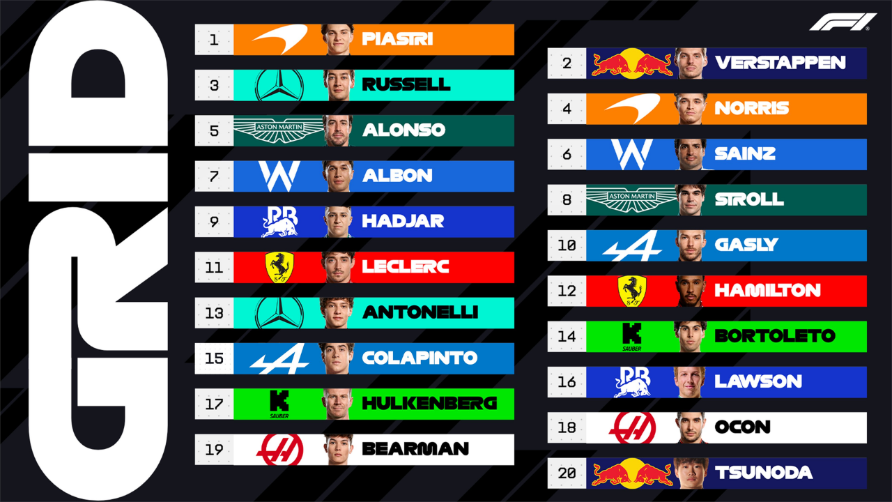 2025 Imola Gp Sıralama Turları (1)
