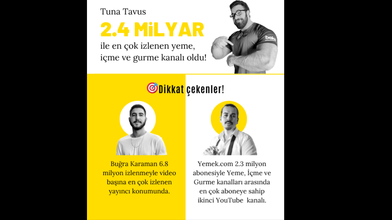 Youtube’un Lezzet Kralları Açıklandı Tuna Tavus Zirveye Yerleşti (1)