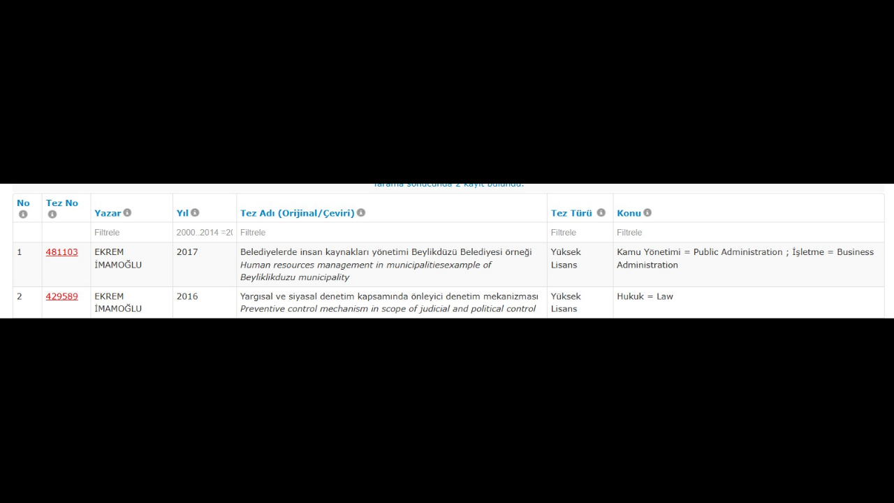 Ekrem İmamoğlu Hakkında Yeni Iddia Yüksek Lisans Diploması Iptal Mi Edildi