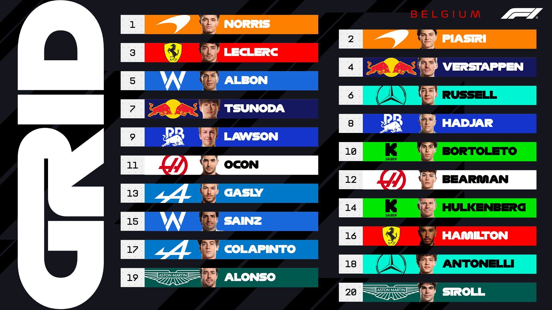 Formula 1 2025 Belçika Gp Sıralama Turları Sonuçları