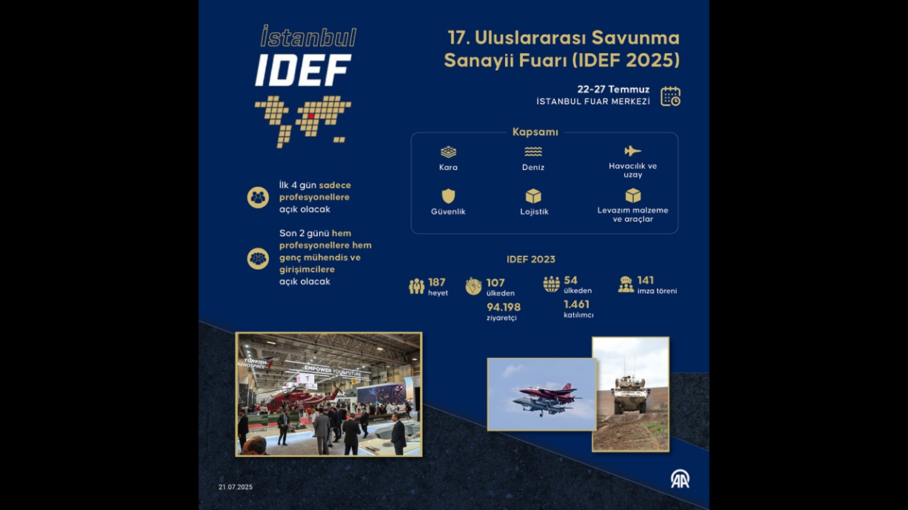Savunma Sanayiinin Kalbi İstanbul’da Atıyor 44 Ülkeden 400 Firma Idef 2025’Te Buluştu