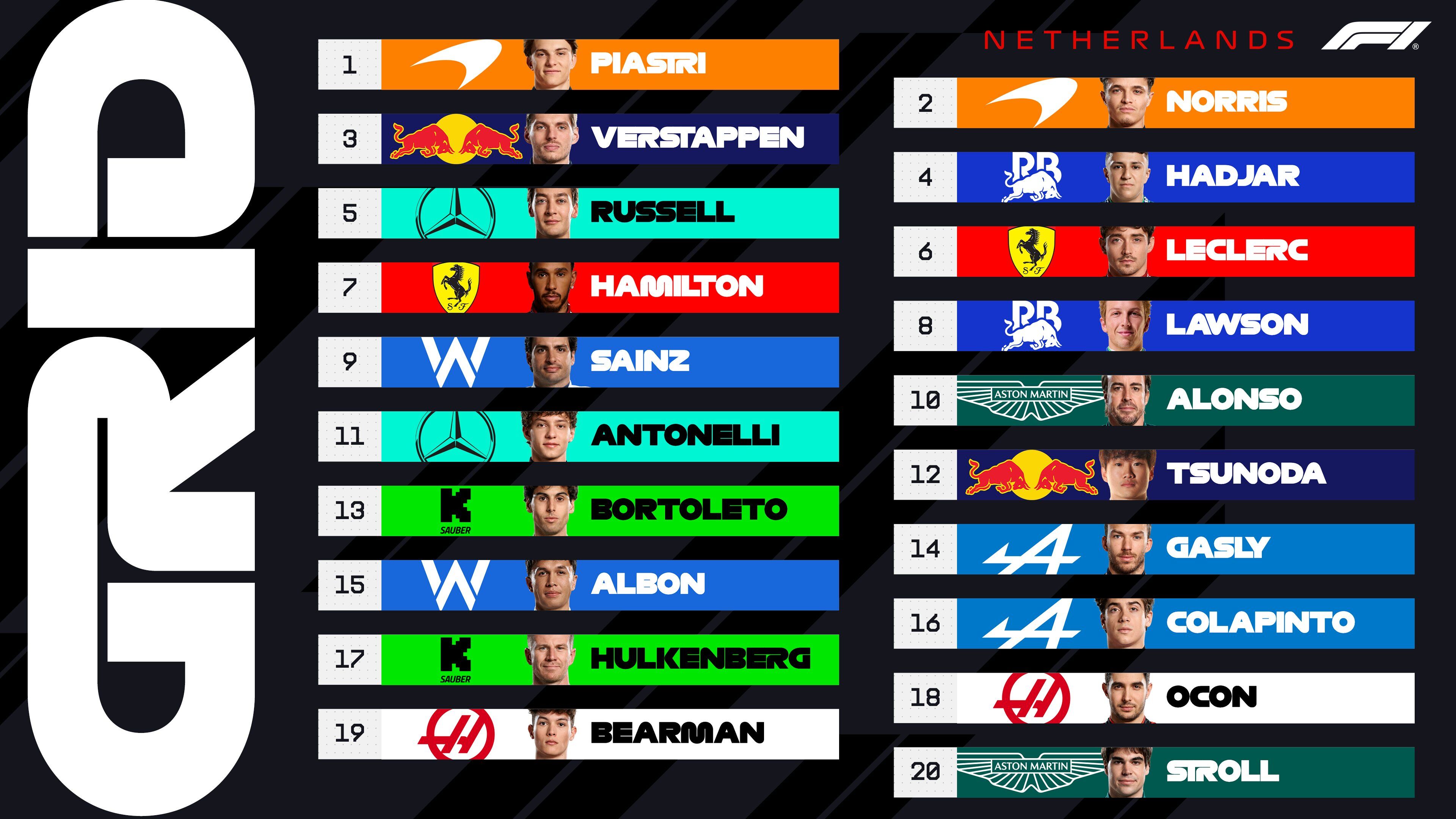 Formula 1 2025 Hollanda Gp Sıralama Turları Sonucu