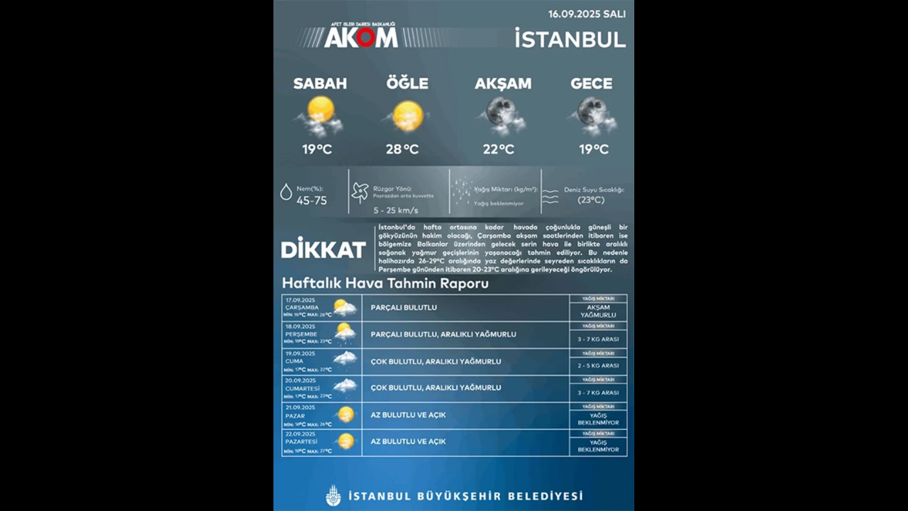 Meteoroloji’den 31 Ile Gök Gürültülü Sağanak Yağış Uyarısı (1)