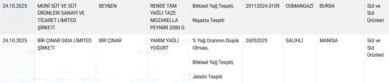 Skandal Liste Yeniden Açıklandı! Peynir Ve Yoğurtta Şoke Eden Hile!1