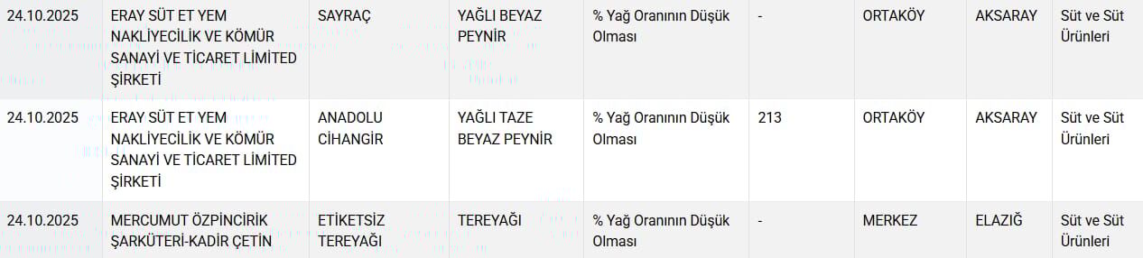 Skandal Liste Yeniden Açıklandı! Peynir Ve Yoğurtta Şoke Eden Hile!2