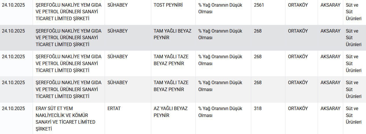 Skandal Liste Yeniden Açıklandı! Peynir Ve Yoğurtta Şoke Eden Hile!4