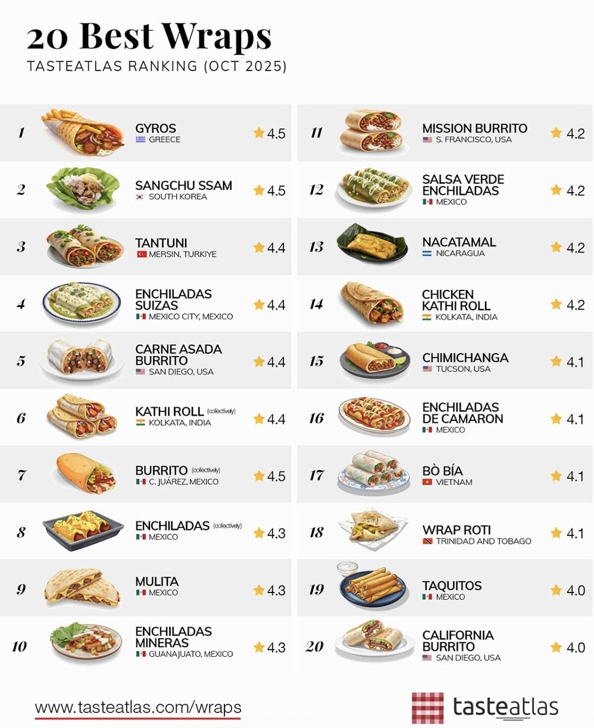 Tantuni Dünyanın En İyi 3. Dürümü Seçildi! 1