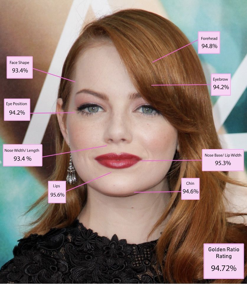 Altın Orana Göre Dünyanın En Güzel Kadını Seçildi Zirvede Emma Stone Var! Havadis 1