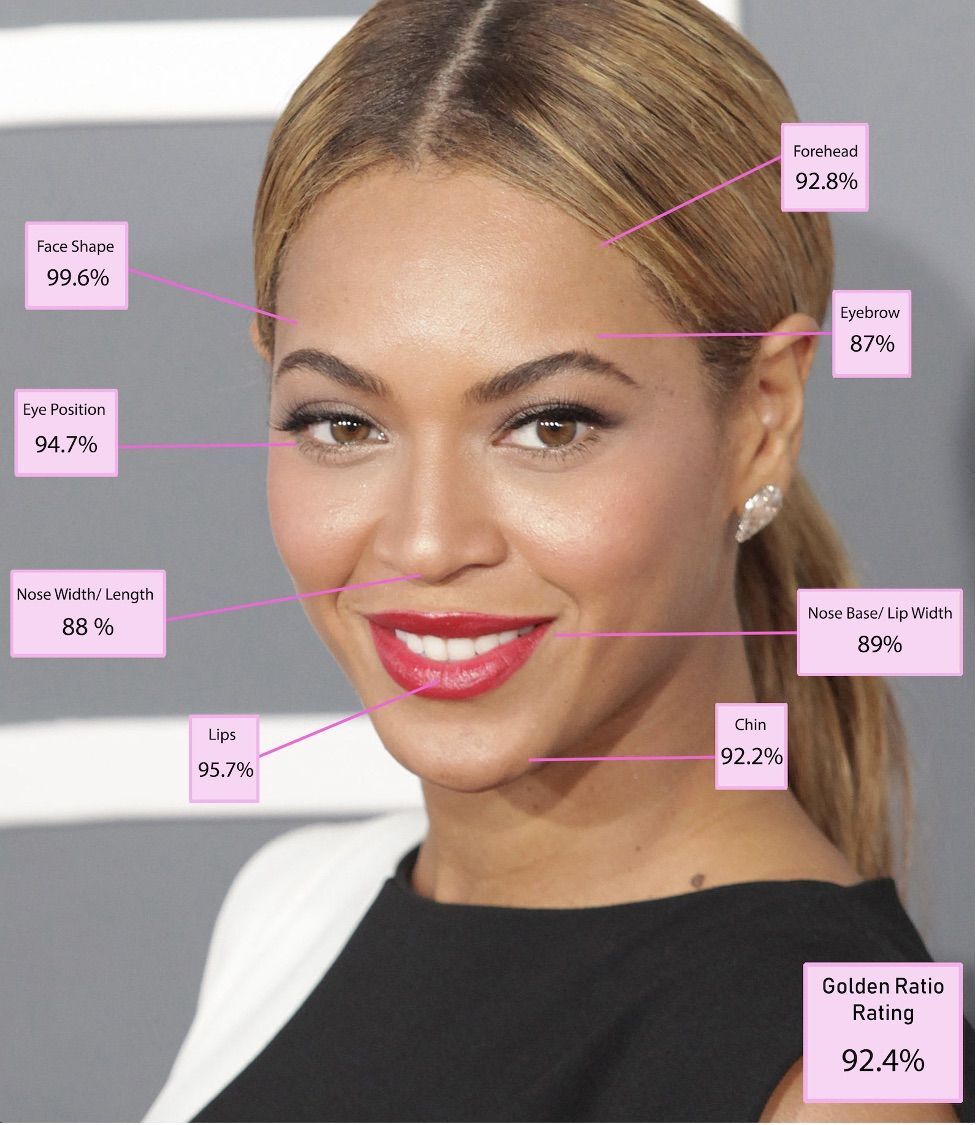 Altın Orana Göre Dünyanın En Güzel Kadını Seçildi Zirvede Emma Stone Var! Havadis 10