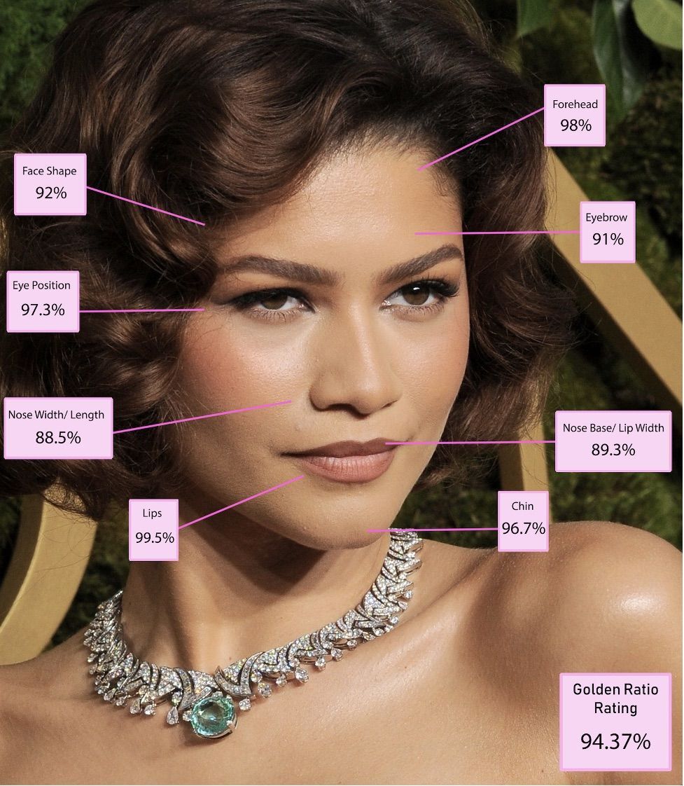 Altın Orana Göre Dünyanın En Güzel Kadını Seçildi Zirvede Emma Stone Var! Havadis 2