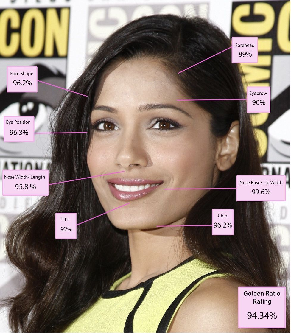 Altın Orana Göre Dünyanın En Güzel Kadını Seçildi Zirvede Emma Stone Var! Havadis 3