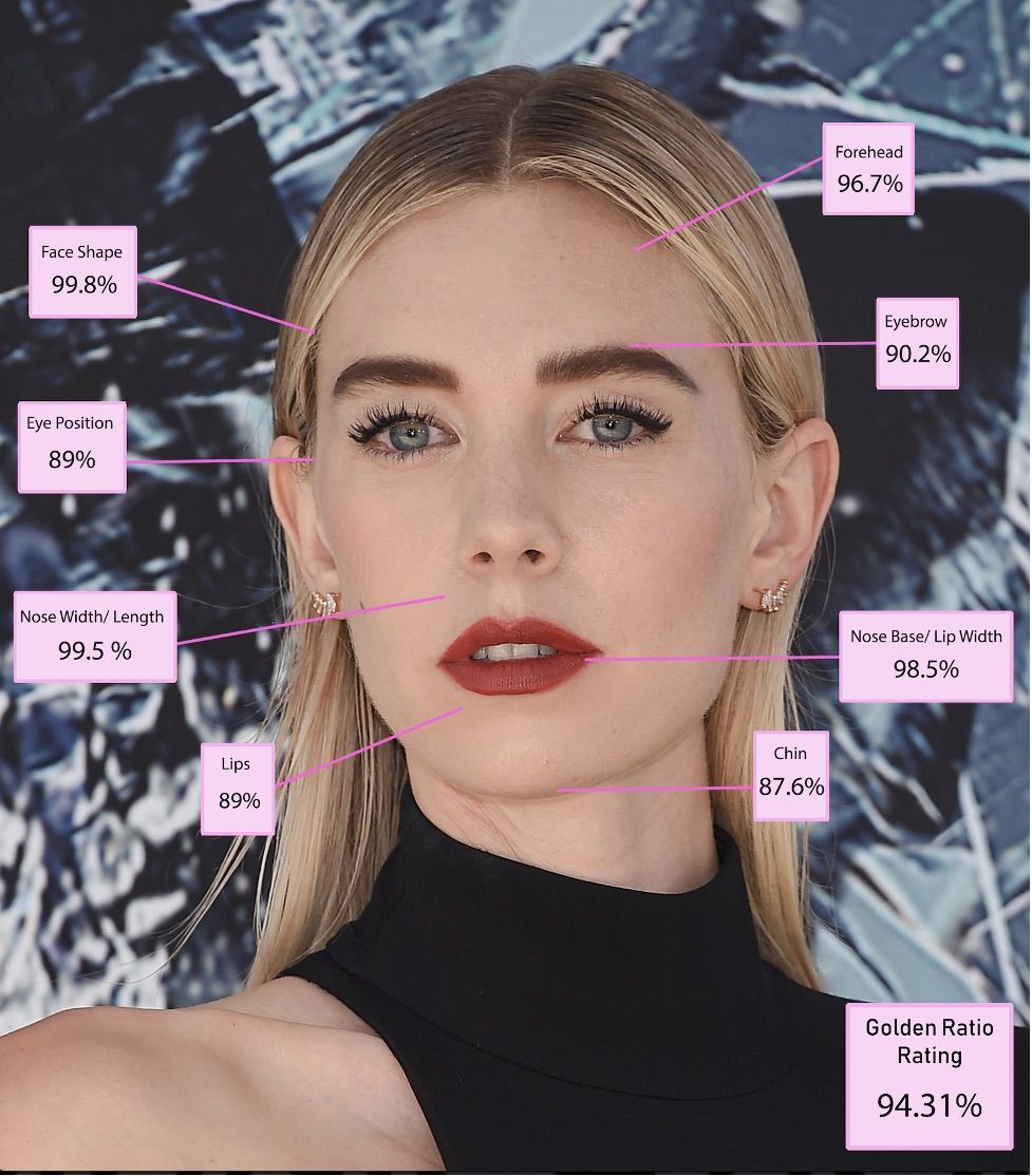 Altın Orana Göre Dünyanın En Güzel Kadını Seçildi Zirvede Emma Stone Var! Havadis 4