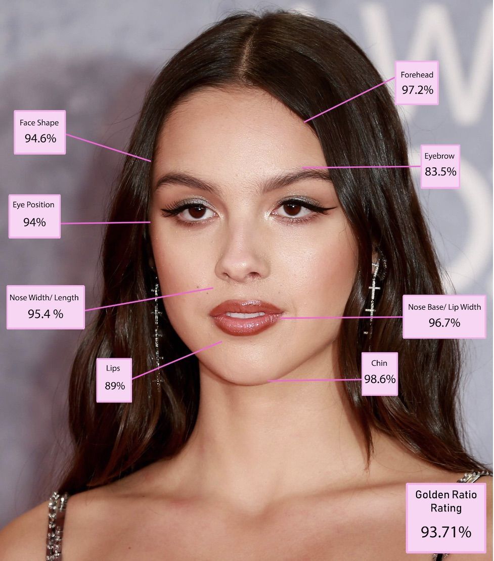 Altın Orana Göre Dünyanın En Güzel Kadını Seçildi Zirvede Emma Stone Var! Havadis 6