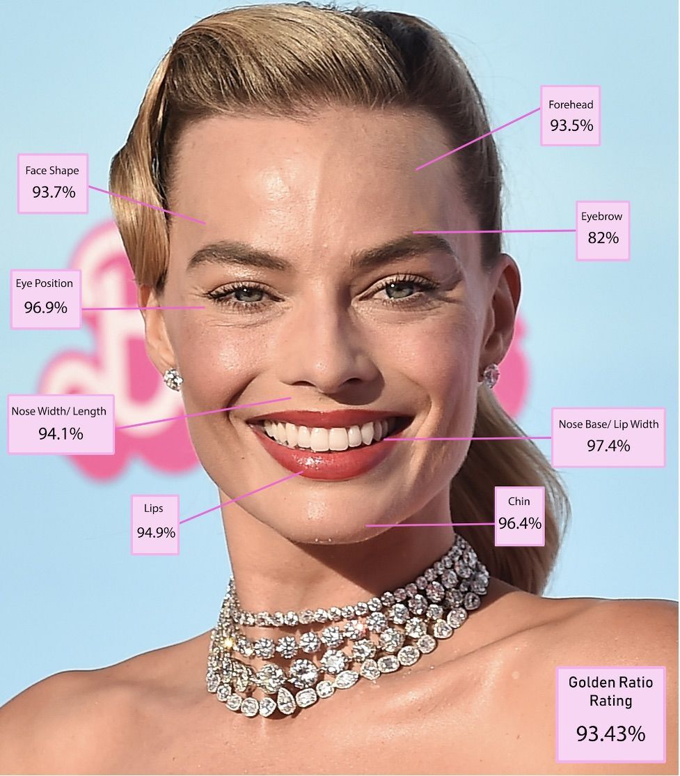 Altın Orana Göre Dünyanın En Güzel Kadını Seçildi Zirvede Emma Stone Var! Havadis 7