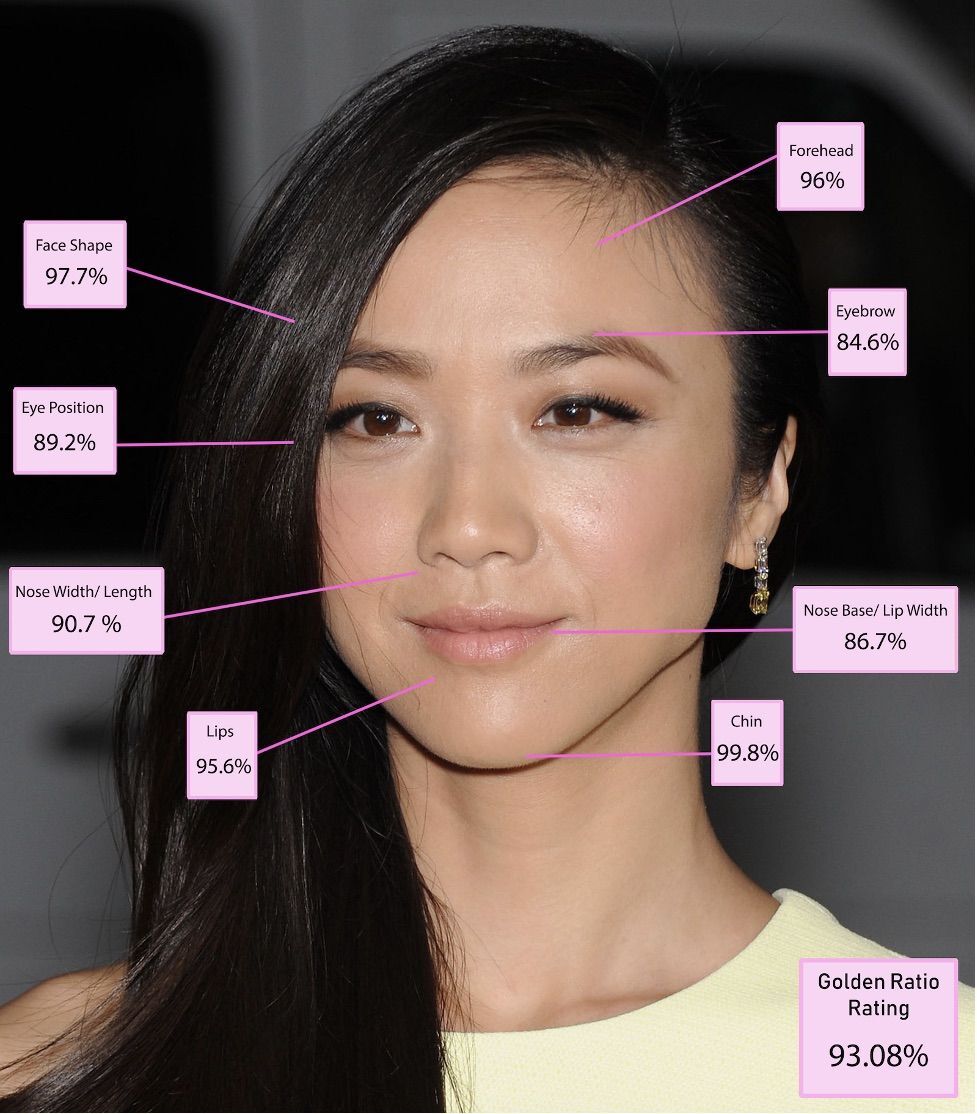 Altın Orana Göre Dünyanın En Güzel Kadını Seçildi Zirvede Emma Stone Var! Havadis 9