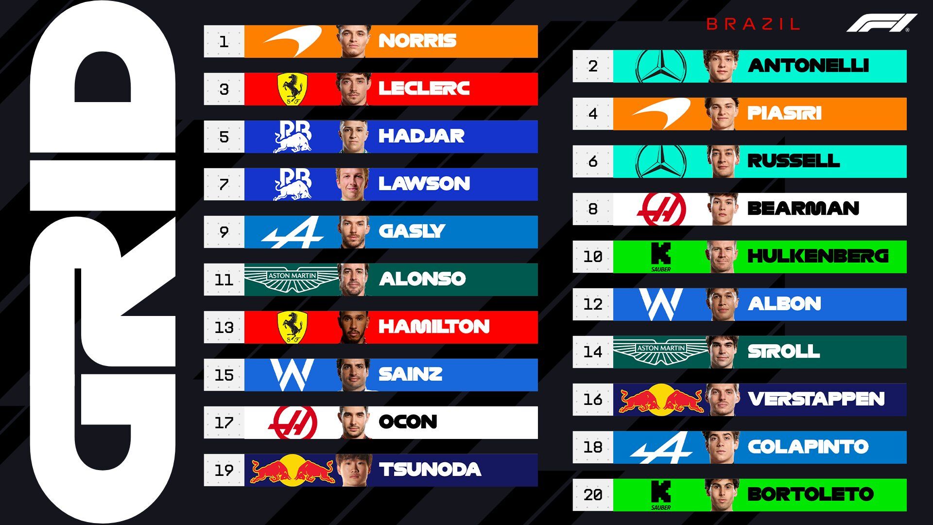 F1 Brezilya Gp Sıralama Turları Sonuçları 4