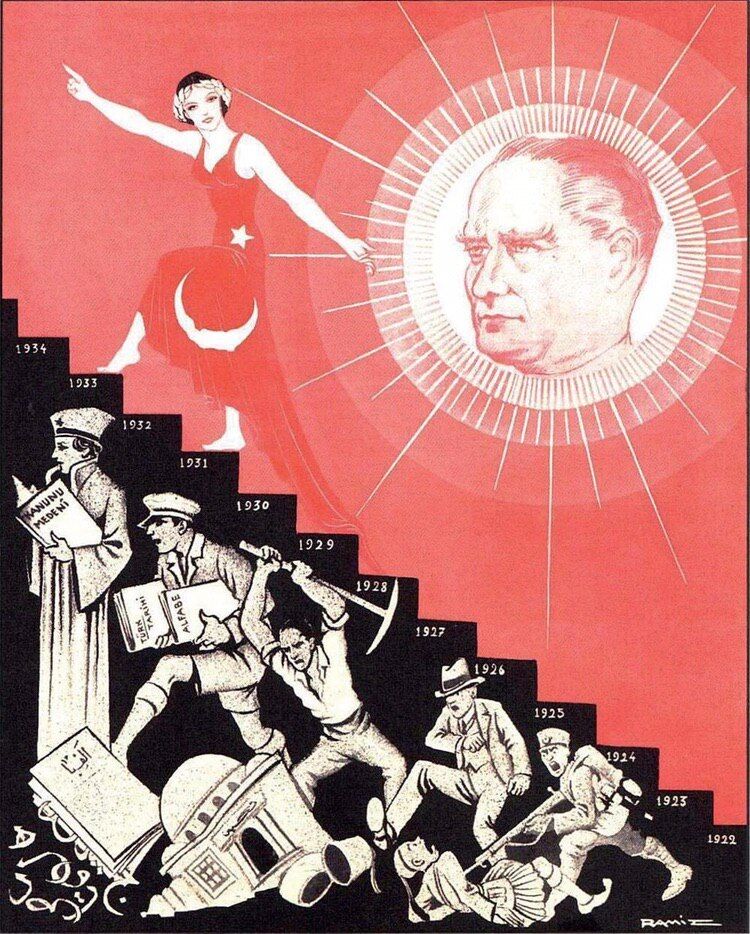 Ulu Önder Mustafa Kemal Atatürk’ün Ülkemize Kazandırdığı 13 Devrim 3