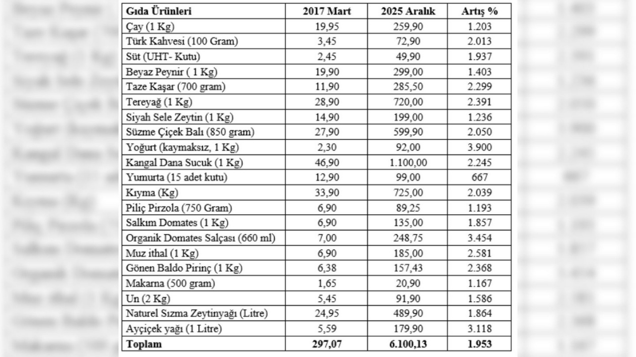 Tablo Mahfi Eğilmez