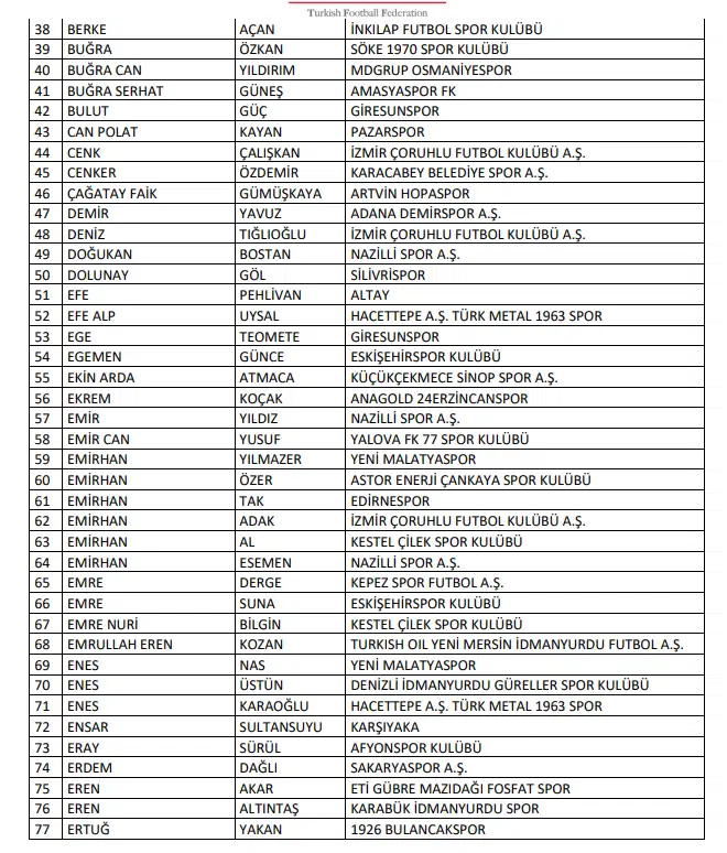 Tff'den Bahis Skandalında Yeni Hamle 197 Amatör Futbolcu Pfdk'ye Sevk Edildi 1
