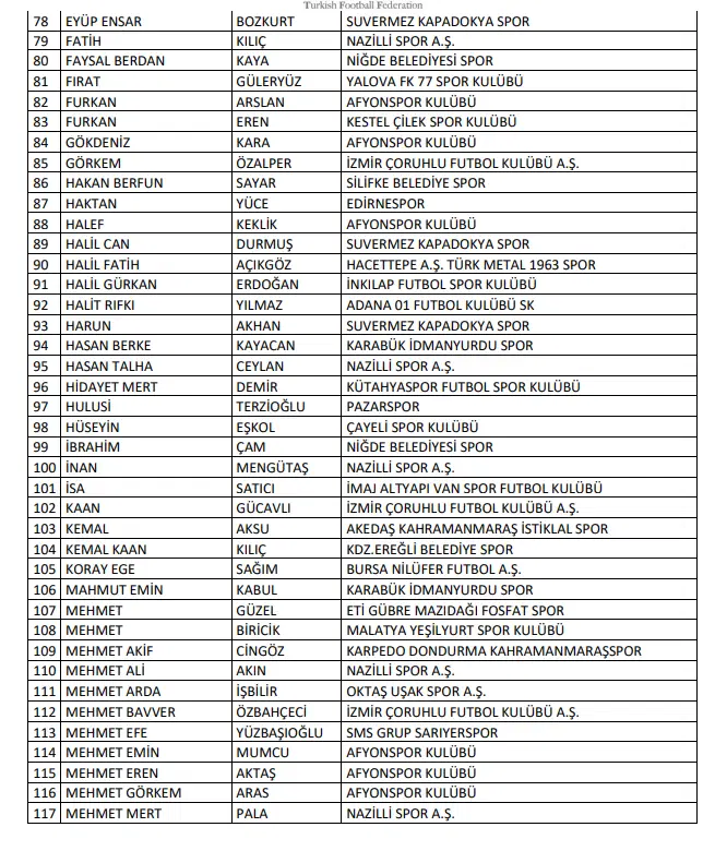 Tff'den Bahis Skandalında Yeni Hamle 197 Amatör Futbolcu Pfdk'ye Sevk Edildi 3