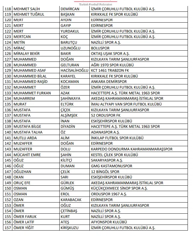 Tff'den Bahis Skandalında Yeni Hamle 197 Amatör Futbolcu Pfdk'ye Sevk Edildi 4