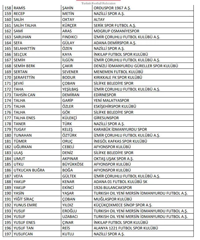 Tff'den Bahis Skandalında Yeni Hamle 197 Amatör Futbolcu Pfdk'ye Sevk Edildi 5