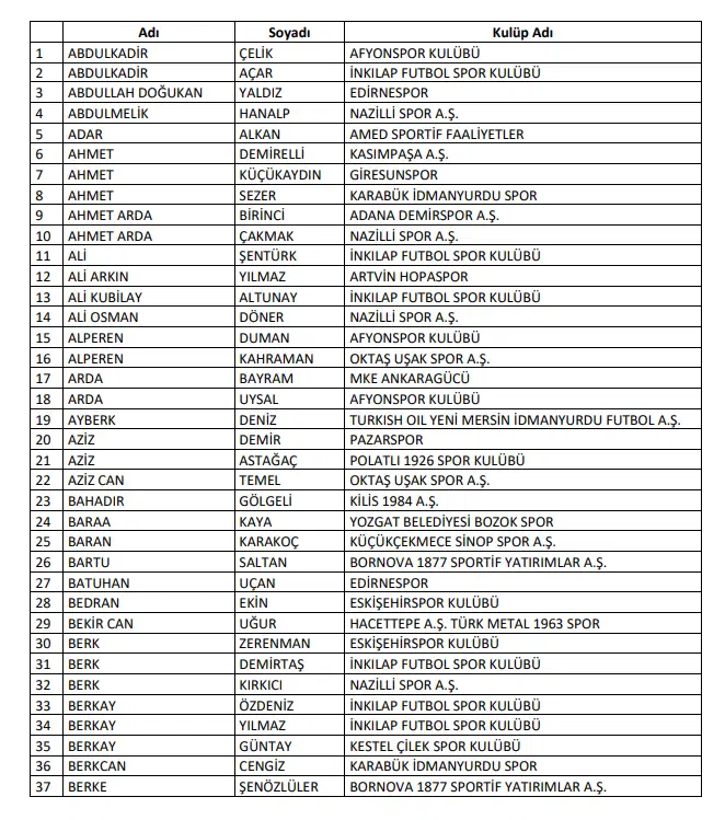 Tff'den Bahis Skandalında Yeni Hamle 197 Amatör Futbolcu Pfdk'ye Sevk Edildi