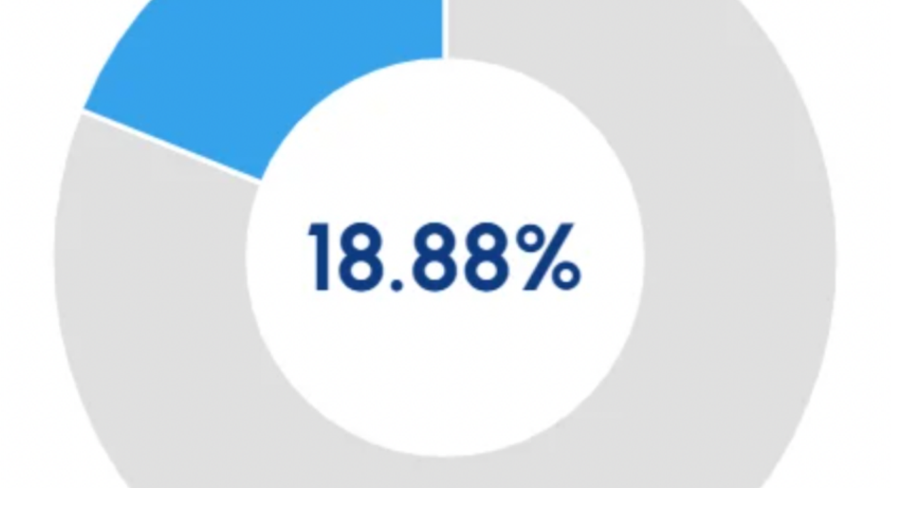 Istanbul Baraj Doluluk