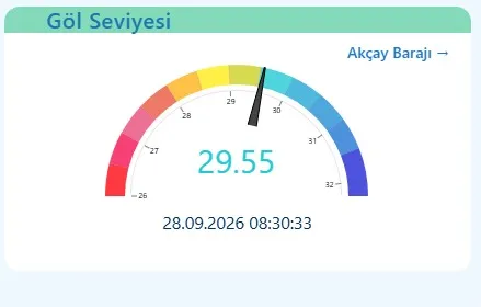 Sapanca Gölü'ne can suyu: İki günde üç aylık ihtiyacı karşılayacak seviyeye ulaştı