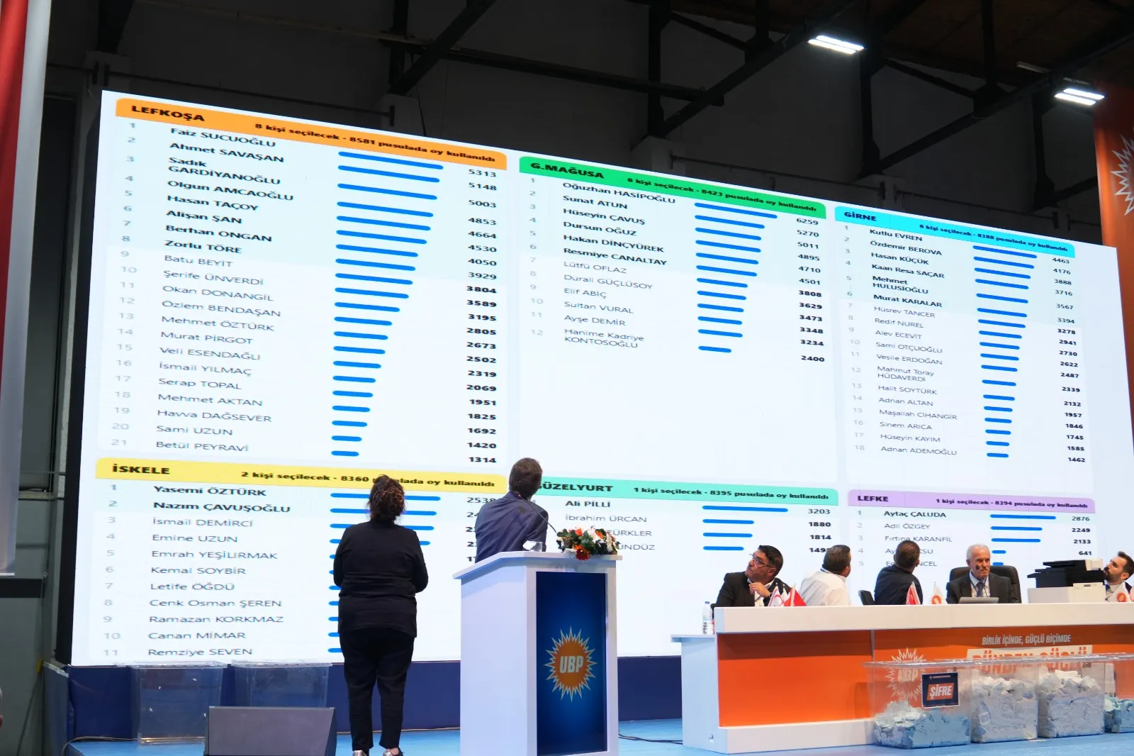 KKTC siyasetinde dijital kriz: Bakan Dinçyürek adaylıktan ve görevinden çekiliyor