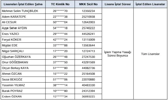 Borsa İstanbul'da büyük operasyon: 21 isme ağır yaptırım kararı