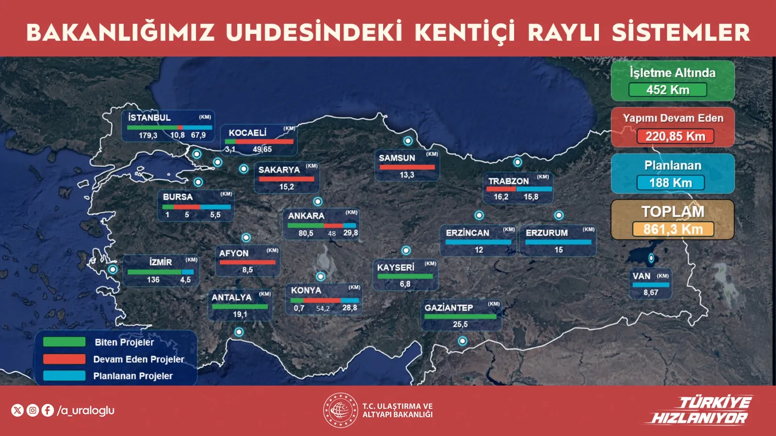 Raylı sistemlerde dev dönüşüm: 3,25 milyar yolcuya konforlu ulaşım sağlandı