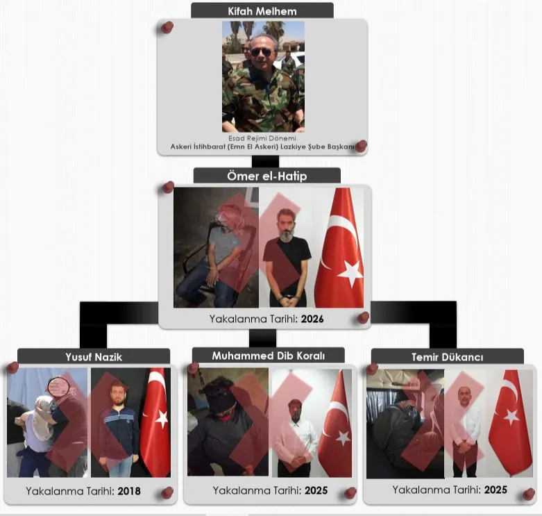 Reyhanlı katliamının kilit ismi Avrupa yolunda yakalandı: MİT'ten nokta operasyon