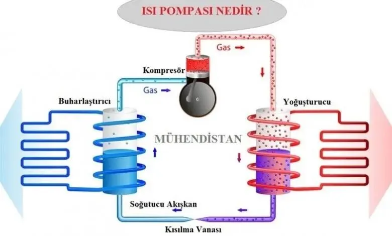 Almanya da ısı pompasına geçti
