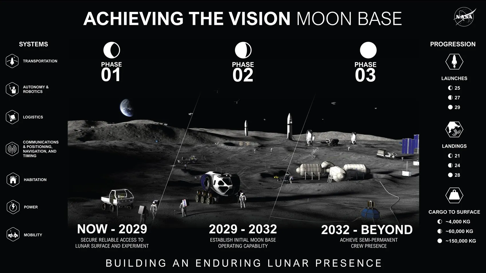 NASA devasa Ay üssü planını açıkladı: Yeni bir çağ başlıyor