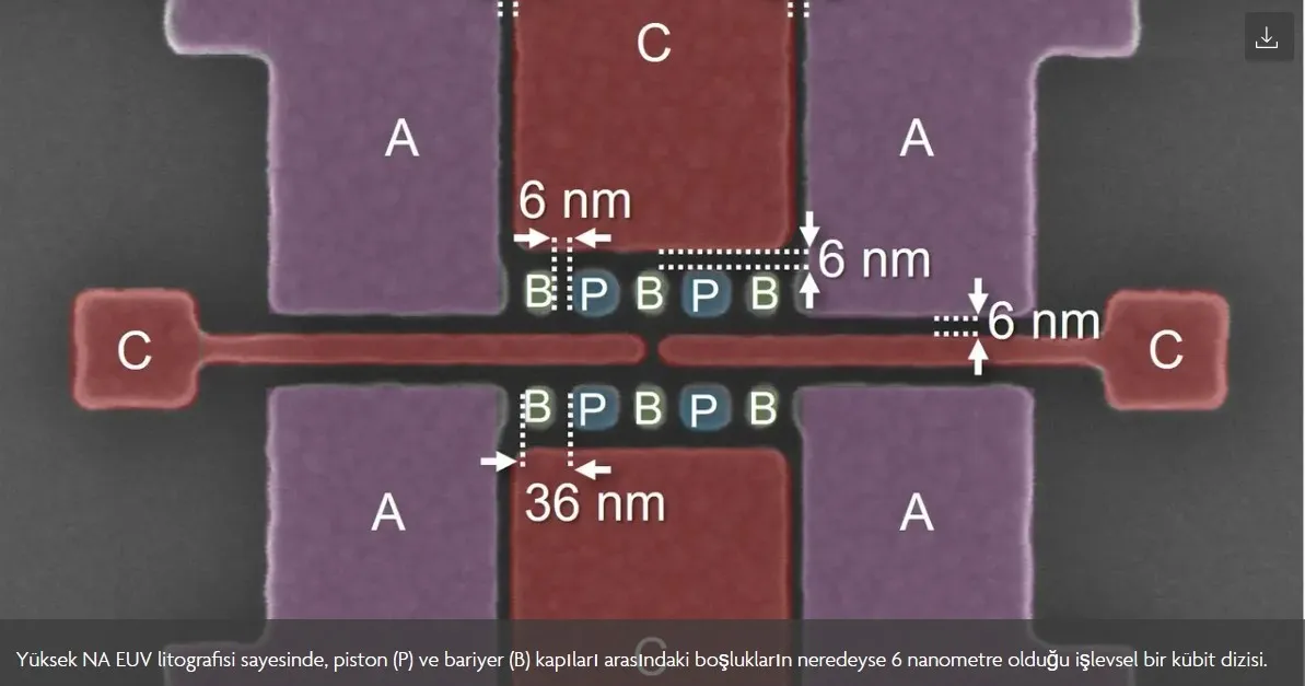 Dünyanın ilk High-NA EUV tabanlı kuantum kübit cihazı üretildi